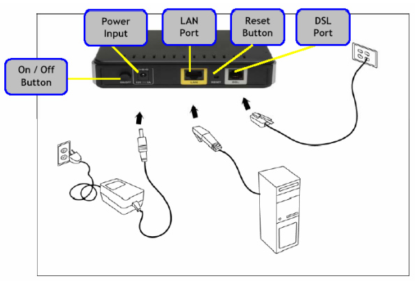 Модем ADSL D-Link модель DSL-2500U