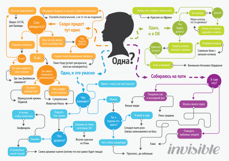 алкогольного воздаяния пост