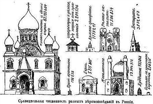 Мифы и факты о царской России