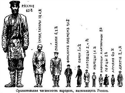 Мифы и факты о царской России