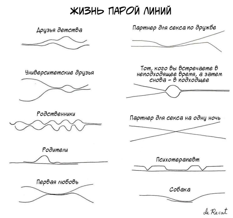 Эмоциональные качели для мужчины схема