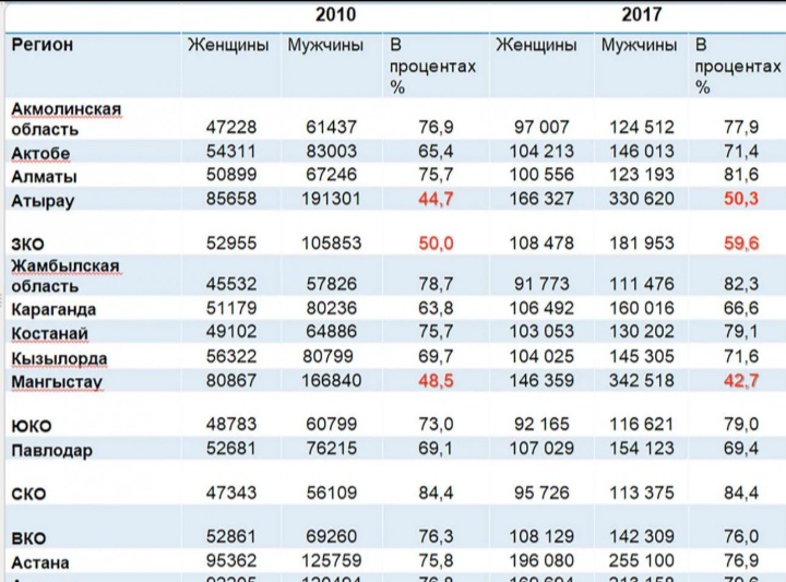 Зарплата мужчины в россии. Зарплата мужчин и женщин статистика. Статистика заработной платы в России мужчины и женщины. Статистика зарплат мужчин и женщин в России. Статистика по зарплатам в России женщин и мужчин.