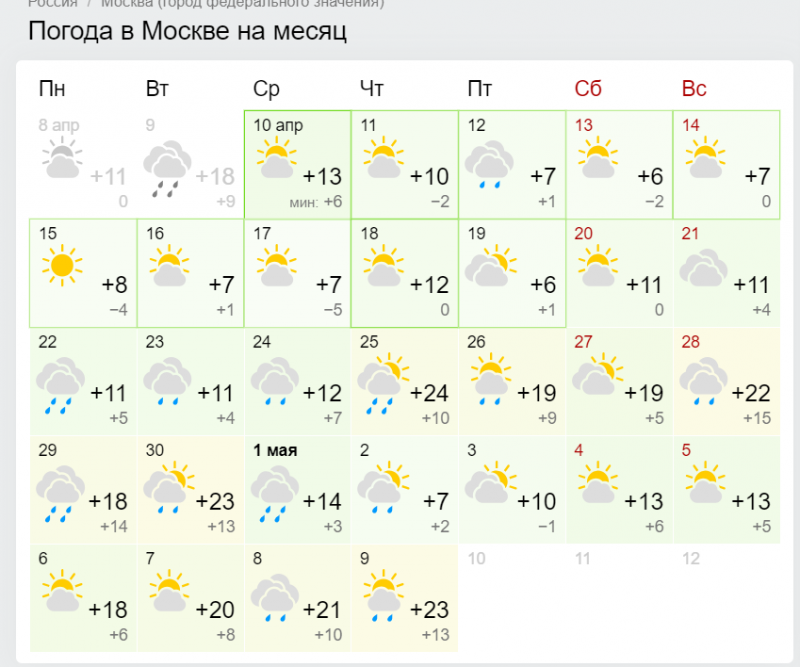 Погода на ближайшие. Погода в Кирове на месяц. Погода Киров на неделю. Погода Киров на 10. Погода в Стерлитамаке.