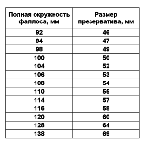 16 в длину 5 в ширину. Подобрать размер презерватива. Таблица размеров презервативов. Презервативы как ущнать рамер. Как выбрать размер презерватива.