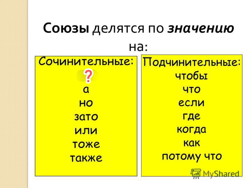 3 любых союза. Союзы. ЗЫ. Союзы в русском языке. Простые и составные Союзы примеры.
