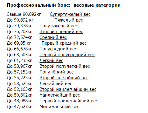 Вес со. Бокс весовые категории таблица. Весовые категории в боксе. Весовые категории в проф боксе. Бокс весовые категории мужчины профессионалы.