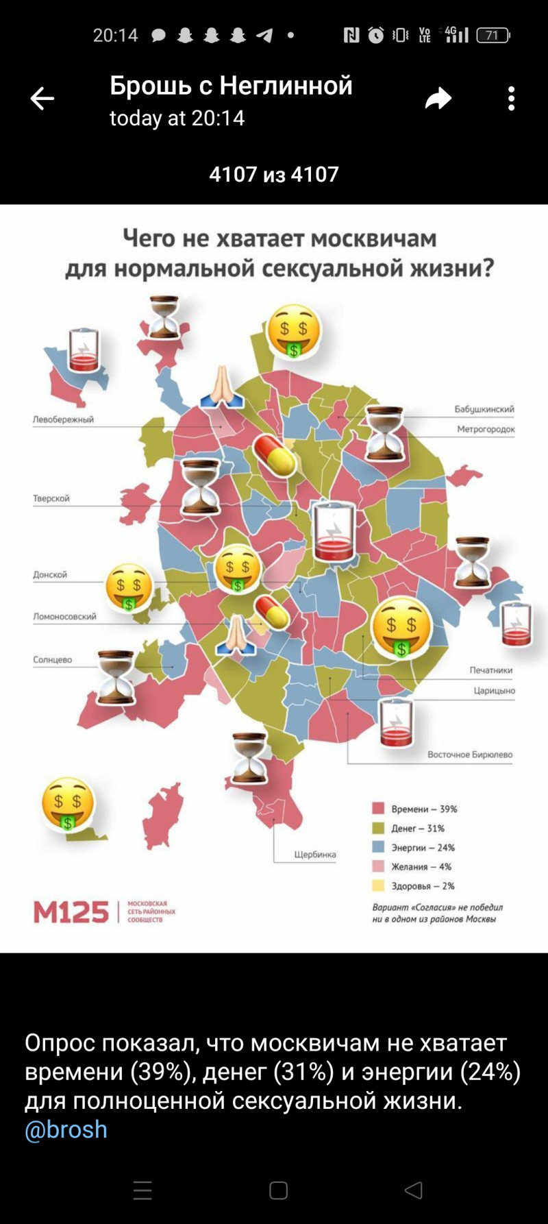 Давайте обсудим эту статистику..