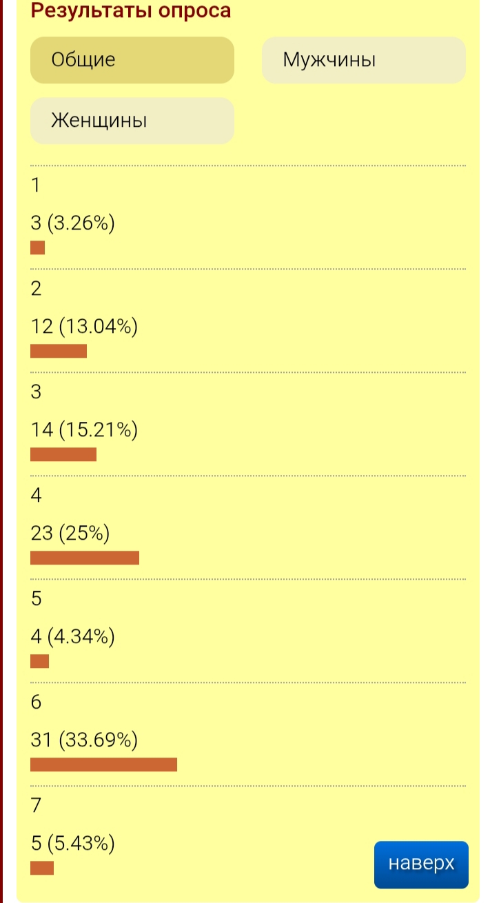 Конкурс! Часть 3. Объявительная