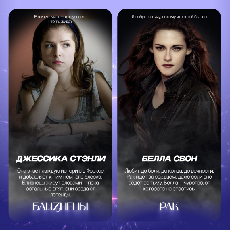 Герои сумерек по знакам зодиака