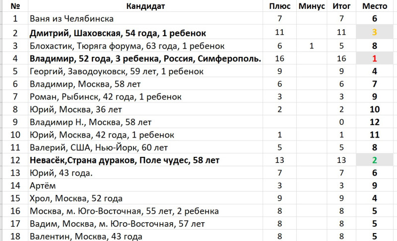 Лучший мужчина сайта GdePapa.Ru. Весна 2025.