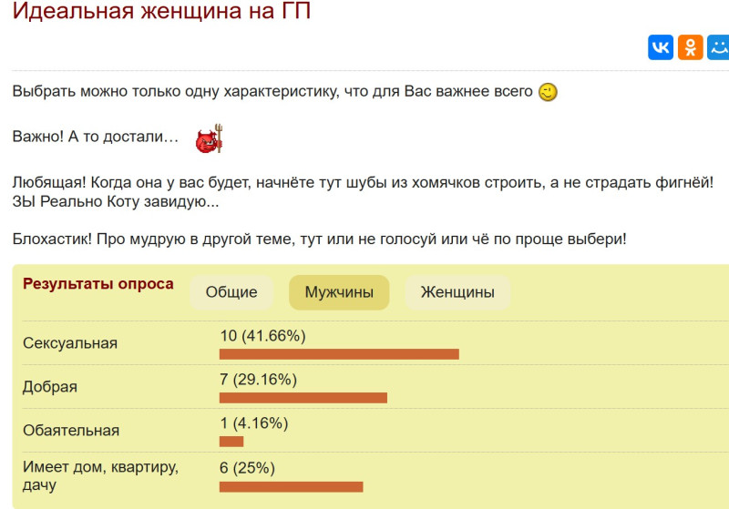 Для женщин! Результаты опроса