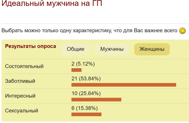 Для мужиков! Результаты опроса
