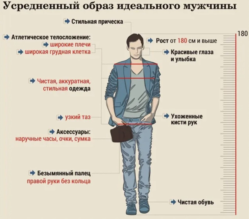 3 варианта идеального мужика